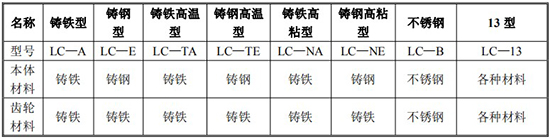 石蠟流量計(jì)規(guī)格型號(hào)材質(zhì)表