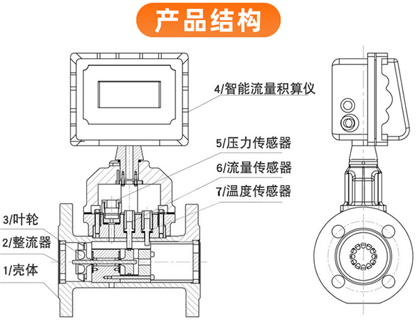 天然氣流量計(jì)外形圖
