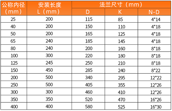 溫壓補(bǔ)償氣體渦輪流量計安裝尺寸表