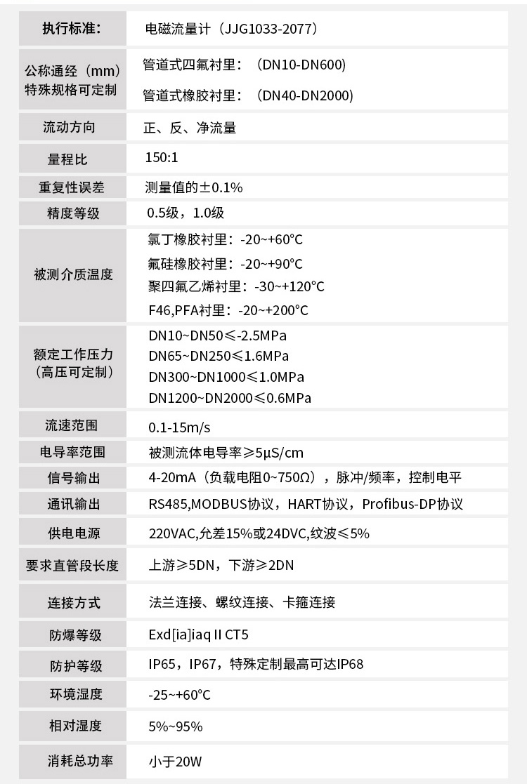 智能電磁流量計(jì)技術(shù)指標(biāo)對(duì)照表