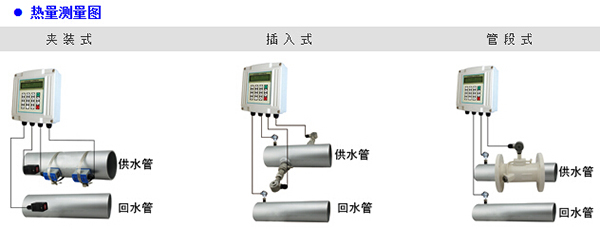 多普勒超聲波流量計(jì)傳感器安裝方式圖