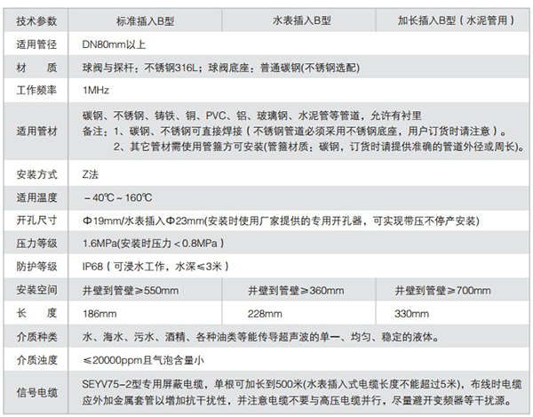 多普勒超聲波流量計(jì)技術(shù)參數(shù)表
