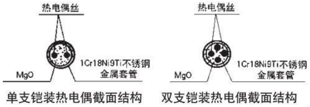 鉑銠熱電偶材料結構圖