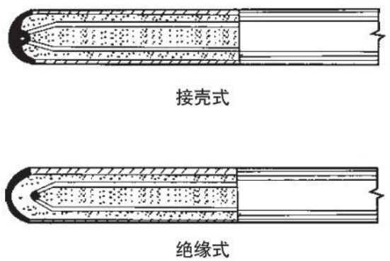 鉑銠熱電偶測量端結構圖