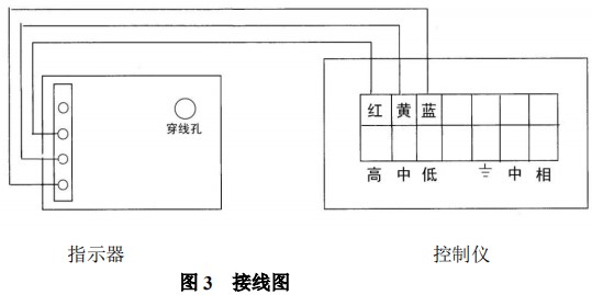 液體轉(zhuǎn)子流量計(jì)限位報(bào)警開關(guān)接線圖