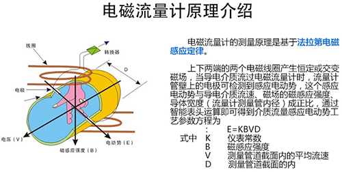測水流量計(jì)工作原理圖