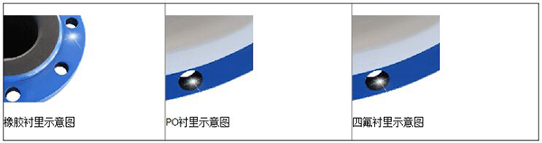 測水流量計(jì)襯里材料分類圖
